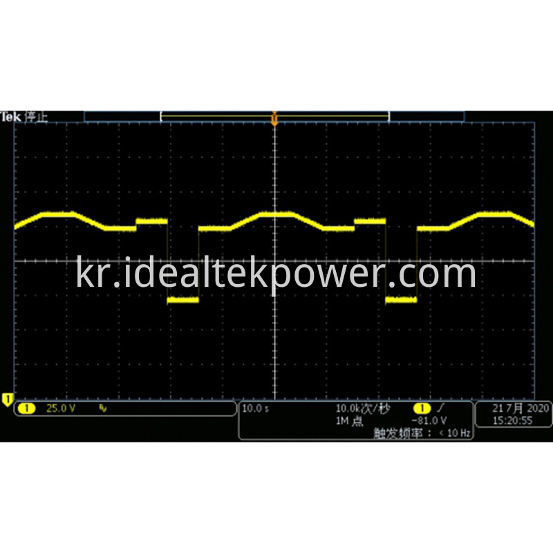 Bidirectional Power Supplies LV123 Working Range Upper Limit Test Waveform